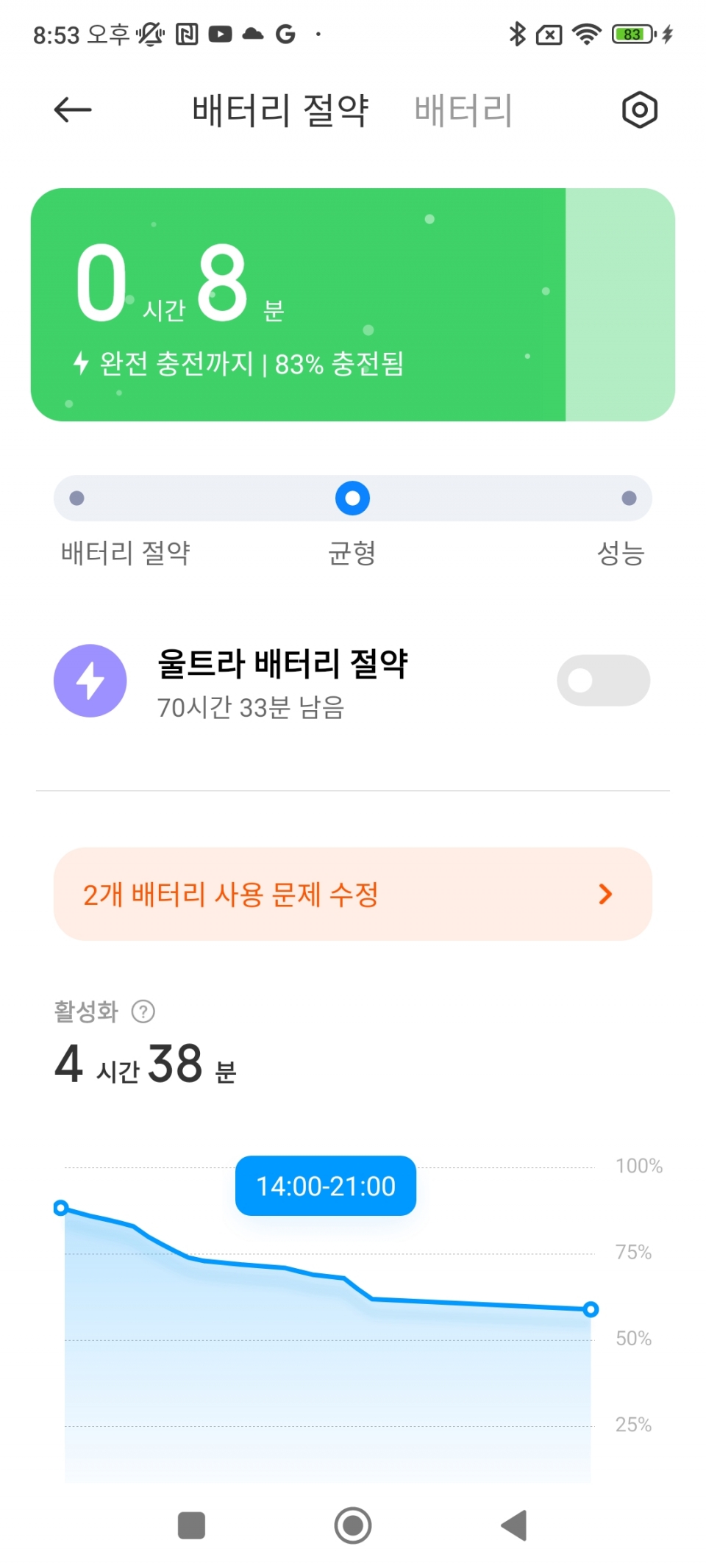 15분도 안 되어 배터리가 83%까지 충전됐다.