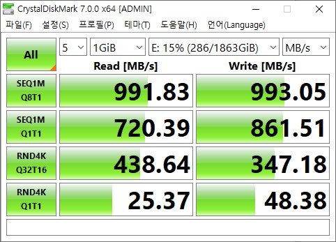 CrystalDiskMark를 실행해 보니 최대 읽기 속도는 991MB/s, 최대 쓰기 속도는 993MB/s로 확인됐다.