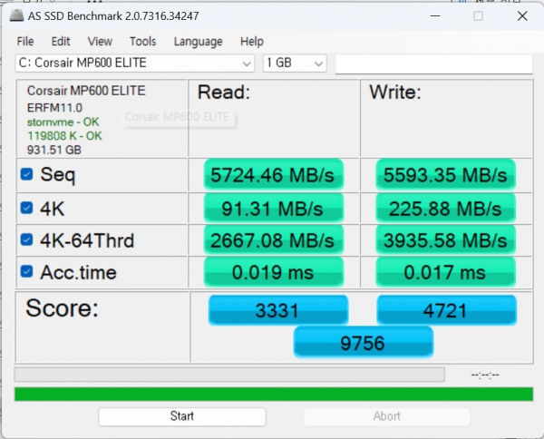 AS SSD Benchmark에서 읽기 점수는 3331점, 쓰기 점수는 4721점이었다. 종합점수는 9756점으로 나타났다.