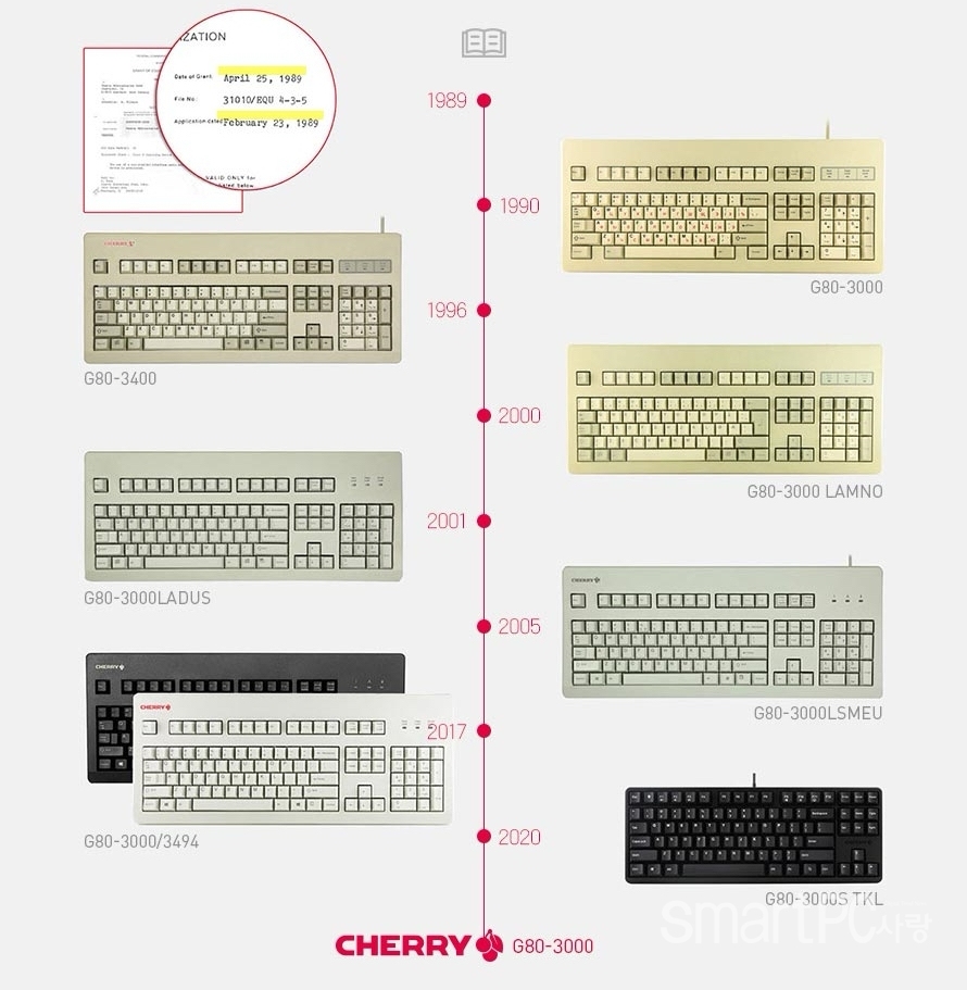 오랜 역사를 가진 G80-3000 시리즈의 계보