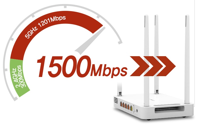 5GHz에서 2402Mbps, 2.4GHz에서 573Mbps의 속도로 도합 3000 Mbps의 대역폭을 제공한다.