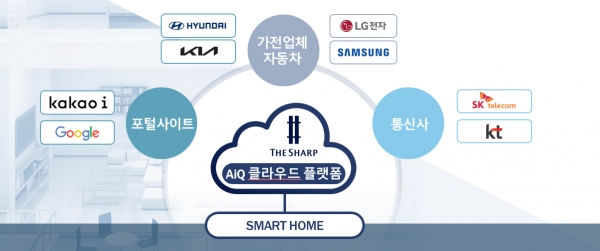 포스코건설 에이큐 클라우드 플랫폼. 사진=포스코건설