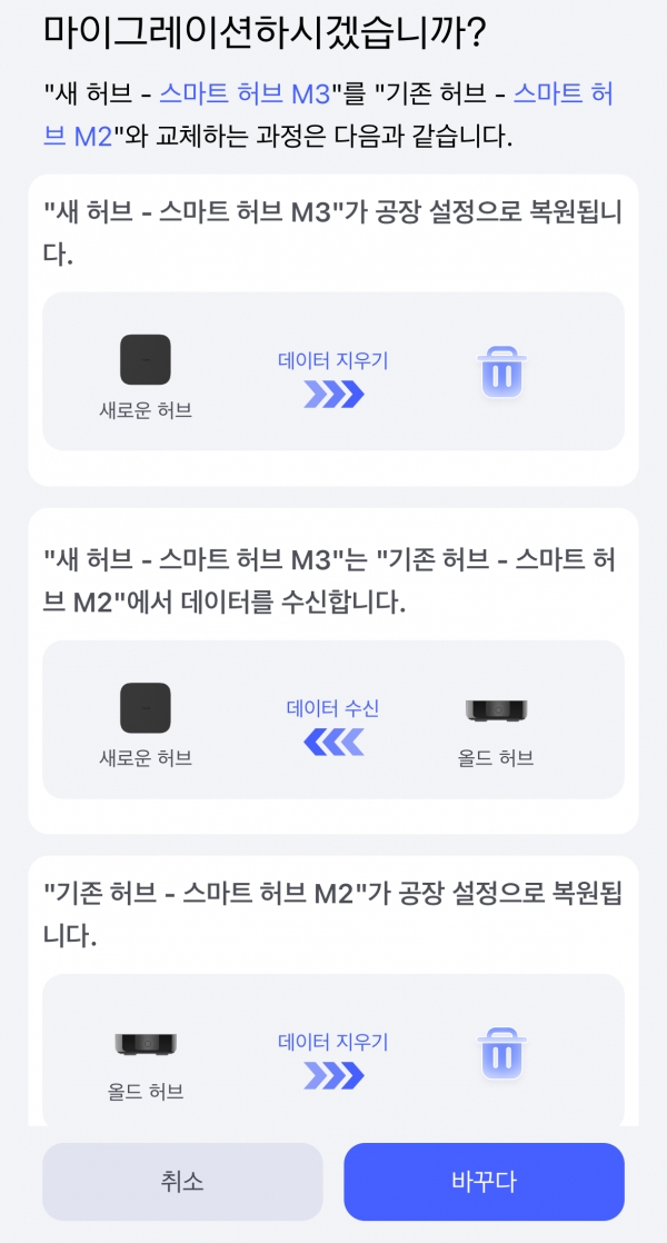 기존 세대 제품인 아카라 M2를 사용하고 있다면, 아카라 M3로 마이그레이션하는 것도 가능하다.