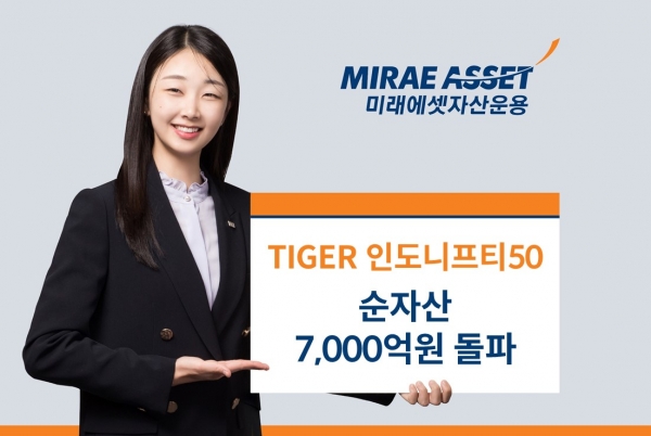 TIGER인도니프티50 ETF 순자산 7000억원 돌파. 사진=미래에셋자산운용