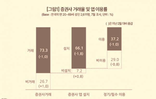 그래픽=컨슈머인사이트