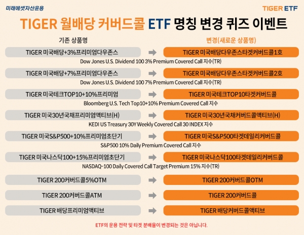 TIGER 커버드콜 ETF 9종 명칭 변경. 사진=미래에셋자산운용