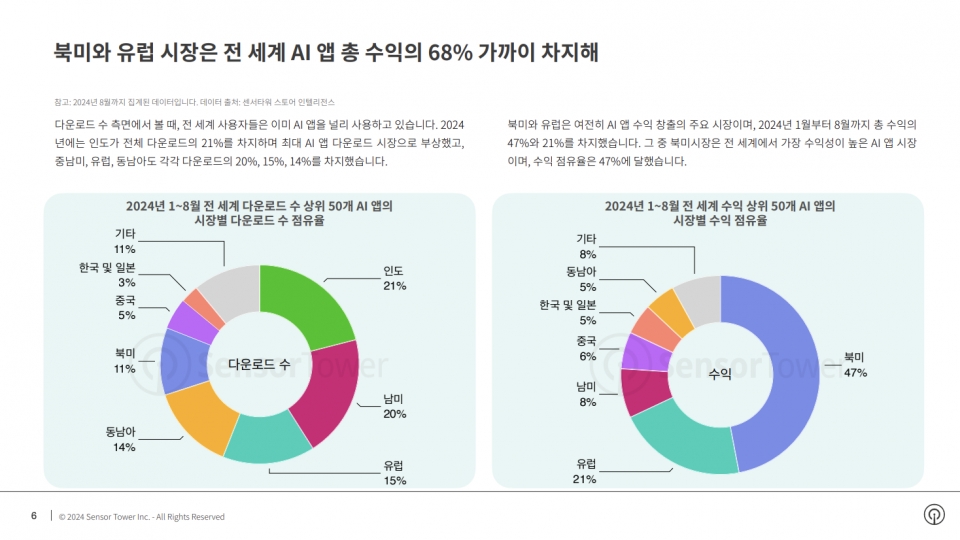 (이미지 출처 : 센서타워 제공)