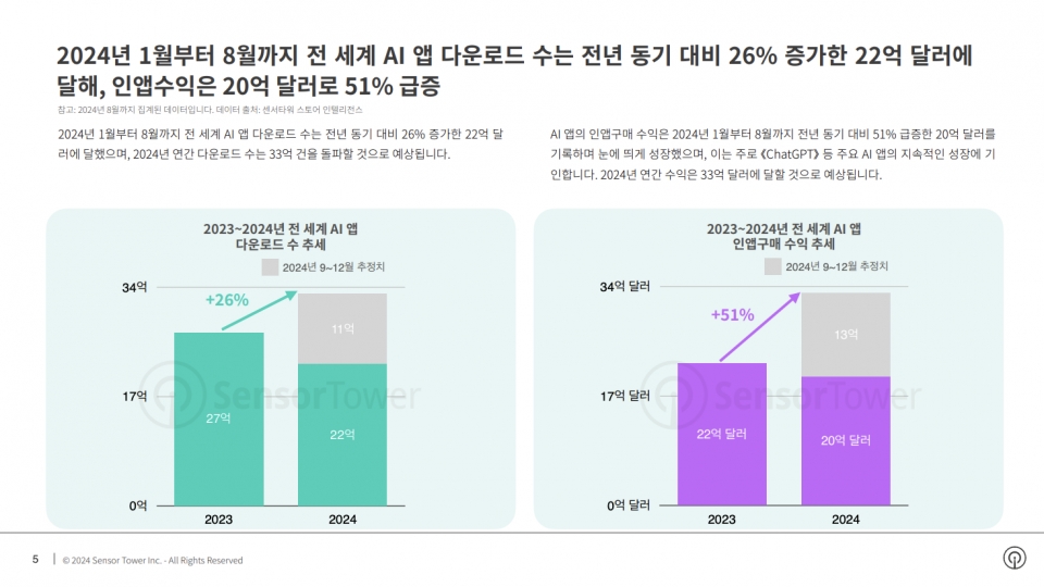 (이미지 출처 : 센서타워 제공)