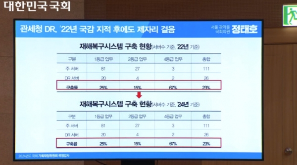 출처 : 국회의사중계시스템