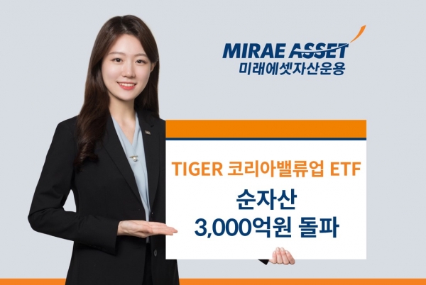 미래에셋, ‘TIGER 코리아밸류업 ETF’ 순자산 3,000억원 돌파. 사진=미래에셋자산운용