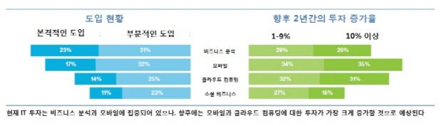 크기변환_한국IBM 인포그래픽1.jpg