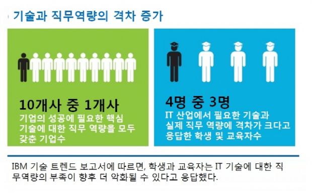 크기변환_한국IBM 인포그래픽2.jpg