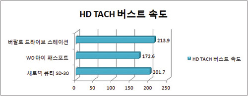 HD-TACH-버스트속도.jpg