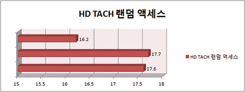 HD-TACH-렌담액세스.jpg