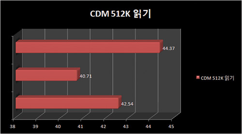 CDM512K읽기.jpg