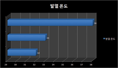 발열온도.jpg