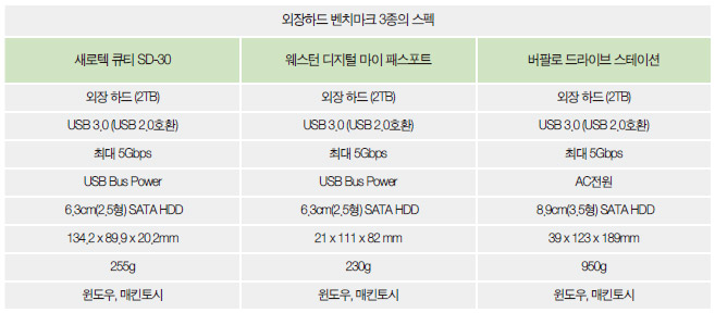 외장하드스펙.jpg