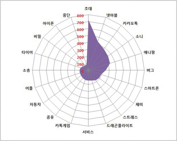 그림 8_다함께 차차차 관련 이슈 키워드.jpg