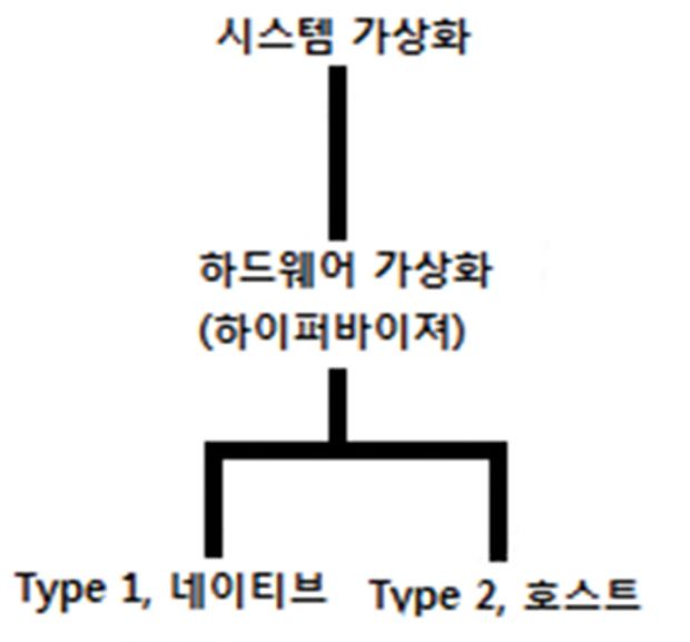 가상화의 구조2 사본.jpg