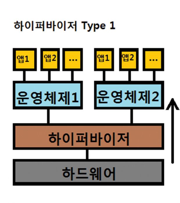 하이퍼바이저 타입1.jpg