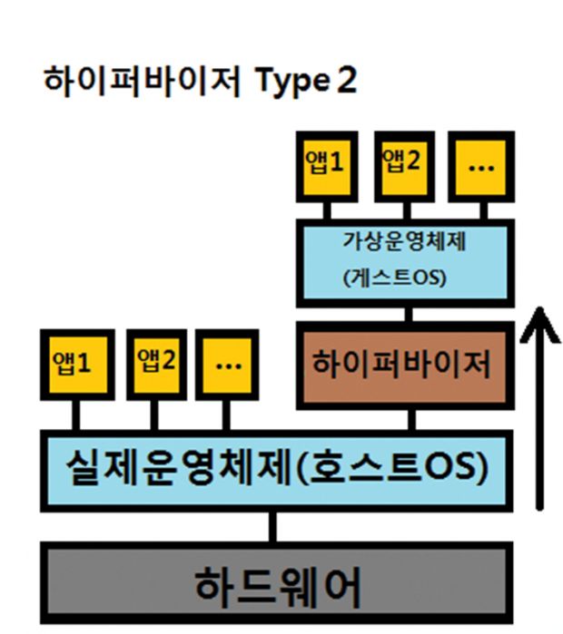 하이퍼바이저 타입2.jpg