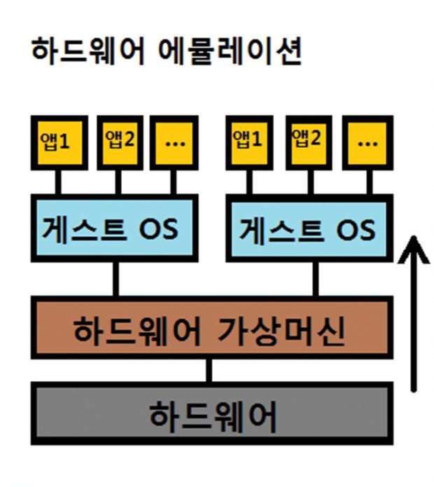 하드웨어 에뮬레이션 사본.jpg