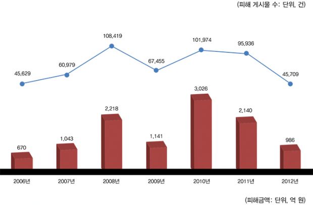 그래프 사본.jpg