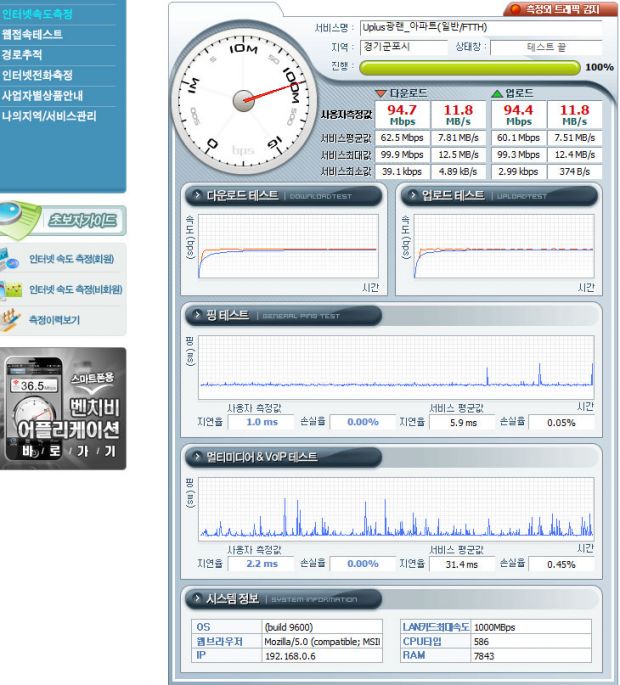  iptime A3004NS, iptime A3004NS 후기, iptime, 아이피타임, A3004NS, 후기, 성능, 벤치마크, 유무선공유기,iptime A3004NS 후기를 올려봅니다. 성능을 알아보기 위해서 여러가지 벤치마크를 해봤습니다. 스마트폰도 여러종류를 준비해서 속도를 측정해봤습니다. 스마트폰 기종마다 특성을 가지고 있으므로 속도가 약간씩 다릅니다. iptime A3004NS 후기에서는 여러가지 스마트폰 테스트는 물론 열화상카메라를 이용한 발열, 전력측정등도 해보도록 하겠습니다. iptime A3004NS는 네트워크 서버 기능도 할 수 있는 고성능의 유무선공유기 입니다. 안테나를 5개를 외부로 꺼내놓은 독특한 공유기이면서 앞으로 대세가 될 기가비트인터넷에 대응하는 공유기이기도 합니다. 네트워크 서버 기능도 마음에 들더군요. USB로 연결된 장치에 대해서 FTP 및 윈도우 파일 공유 서비스를 이용할 수 도 있습니다. 소규모의 회사에서 네트워크 드라이브를 만들기 위해서 굳이 비용을 더 투자하지 않더라도 네트워크 스토리지를 쉽게 만들 수 있습니다. 